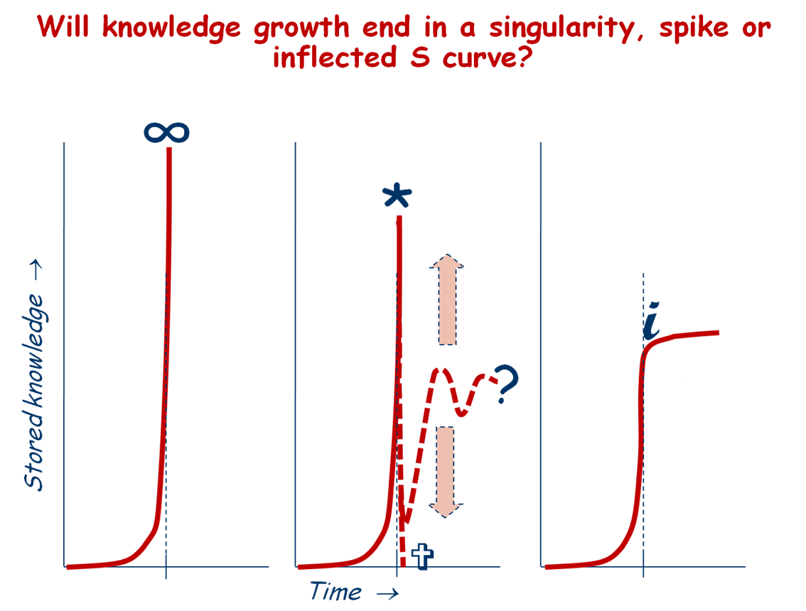 SingularitySpikeSCurve